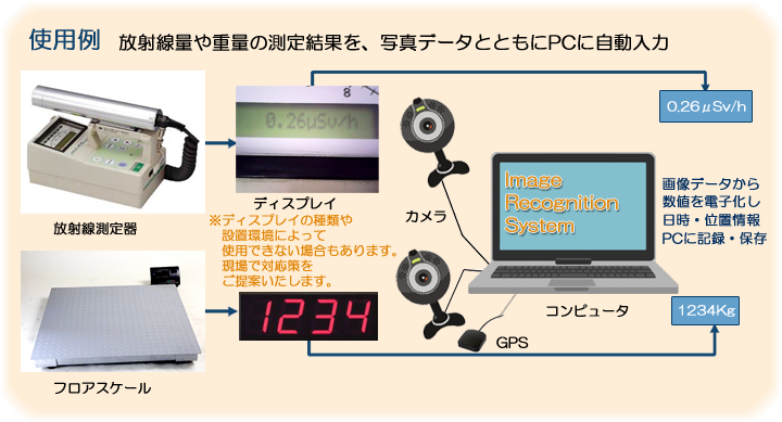 使用例:放射線量や重量の測定結果を、写真データとともにPCに自動入力