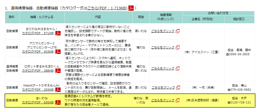 農林水産省　鳥獣害対策サイトに「あいわな」が登録されました