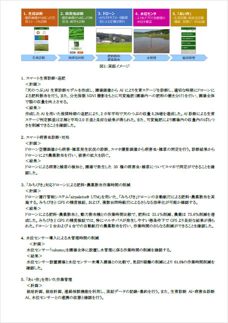 「みちびき」実証事業　２ページ